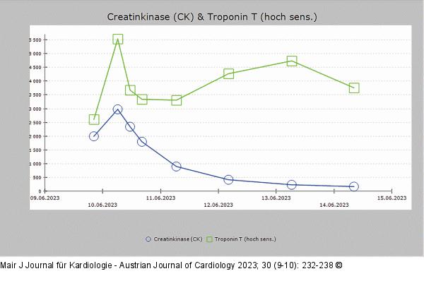 Troponin T - Print-Abbildung 3