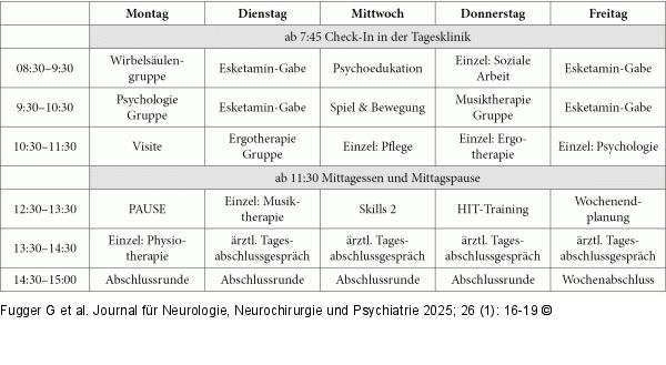 Therapieplan