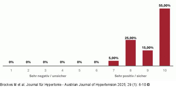 Patientensicherheit