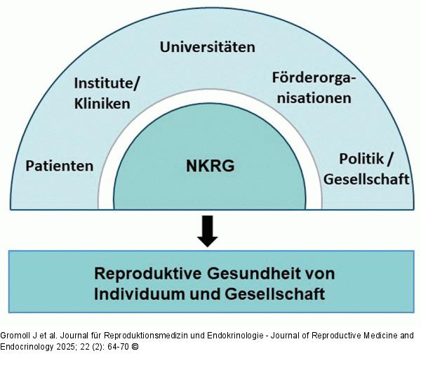 Interaktion