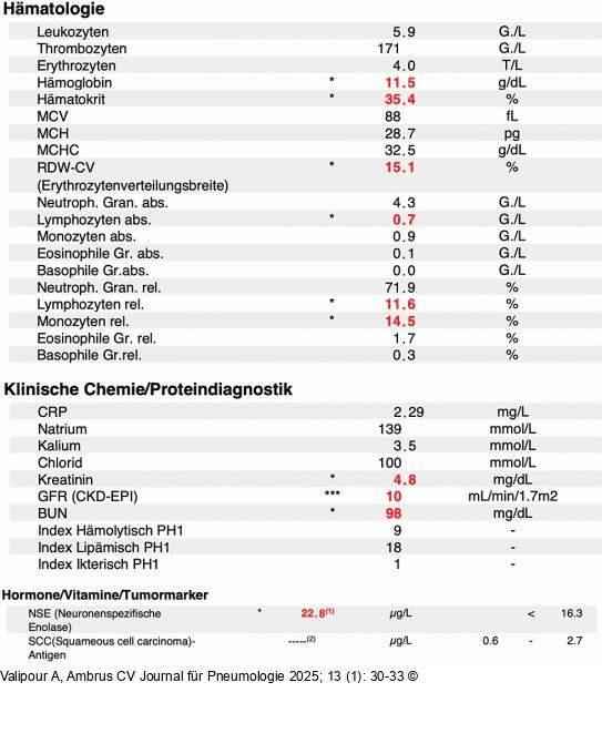 Laborwerte