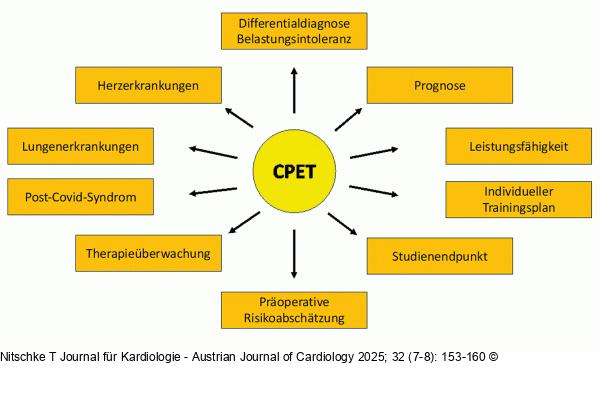 Anwendungsbereiche