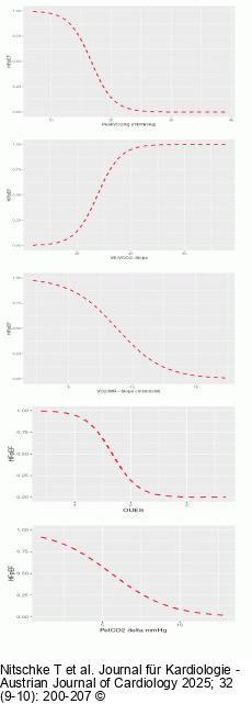 parameters