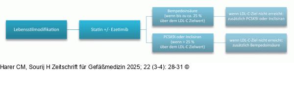Stufenschema