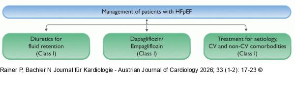 HFpEF