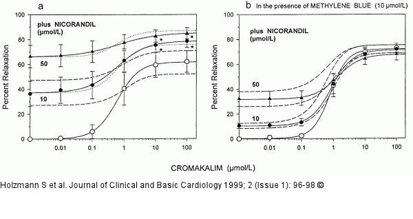 Dosiswirkungsbeziehung - Cromakalim