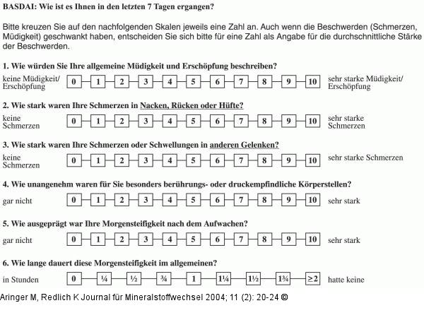 Morbus Bechterew - BASDAI-Index