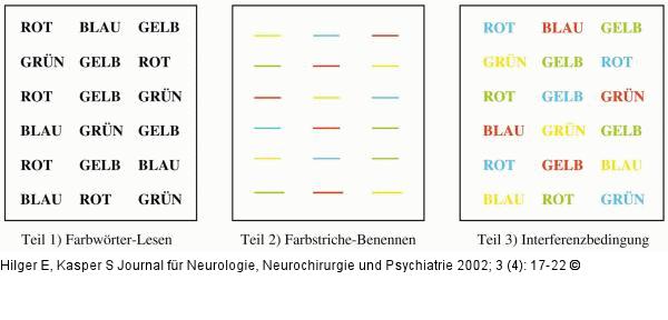Stroop-Test
