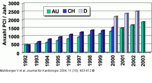 PCI - Österreich - Schweiz - Deutschland