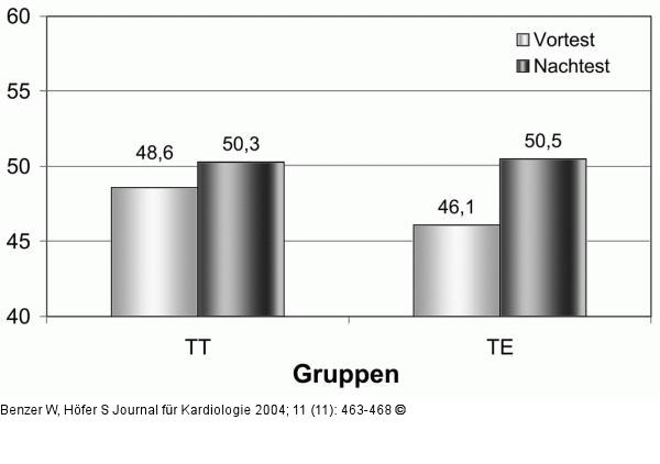 Gesundheitsbezogene Lebensqualität - Rehabilitation