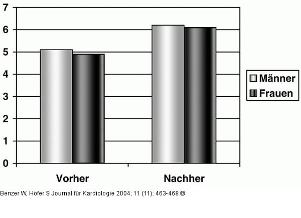 Gesundheitsbezogene Lebensqualität - Rehabilitation