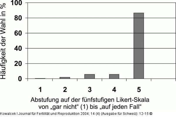 Einlingswahl