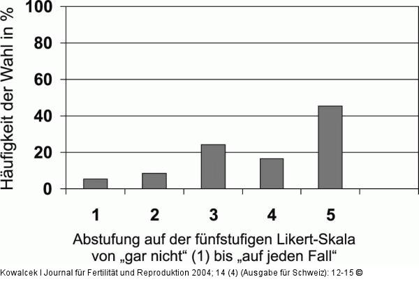 Zwillingswahl