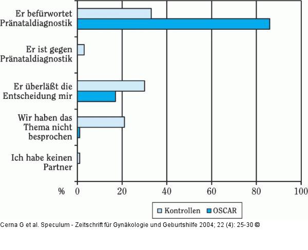 Pränataldiagnostik
