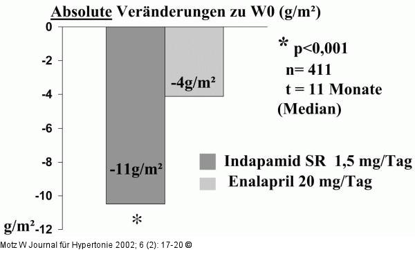 LIVE-Studie - Linksherzhypertrophie