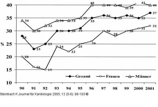 Thrombolyse