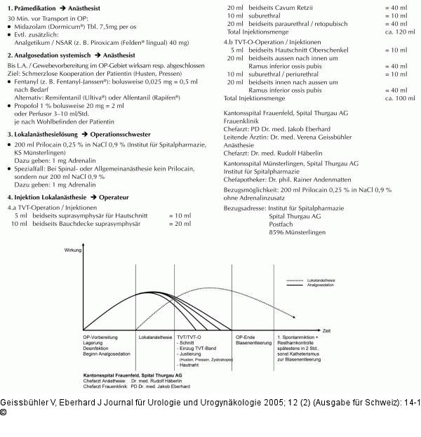 TVT und TVT-O - Lokalanästhesie - Analgosedation