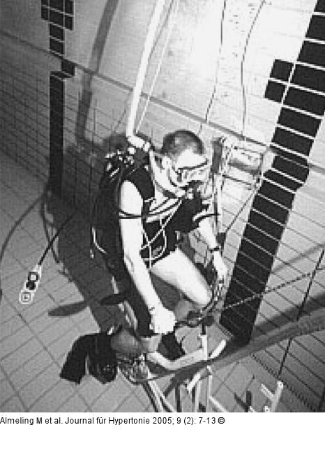 Spiroergometrie - Ganzkörperimmersion