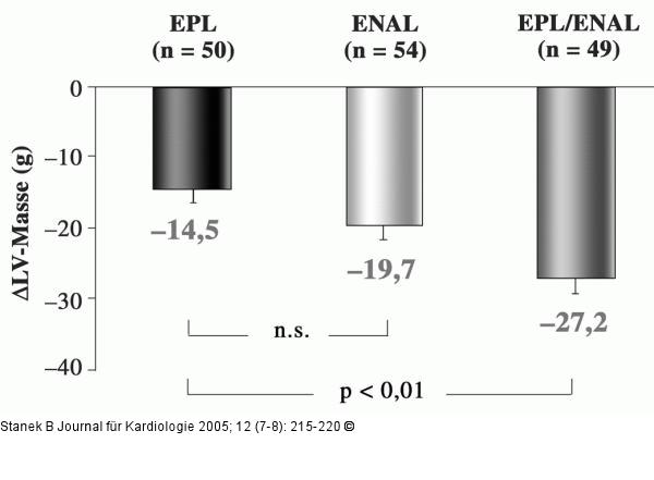 Eplerenon - Linkventrikuläre Masse