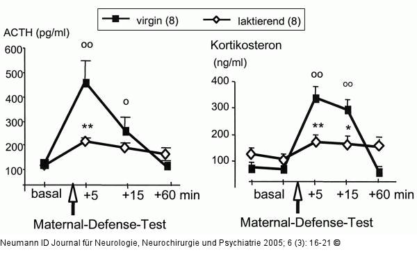 Maternal-Defence-Test