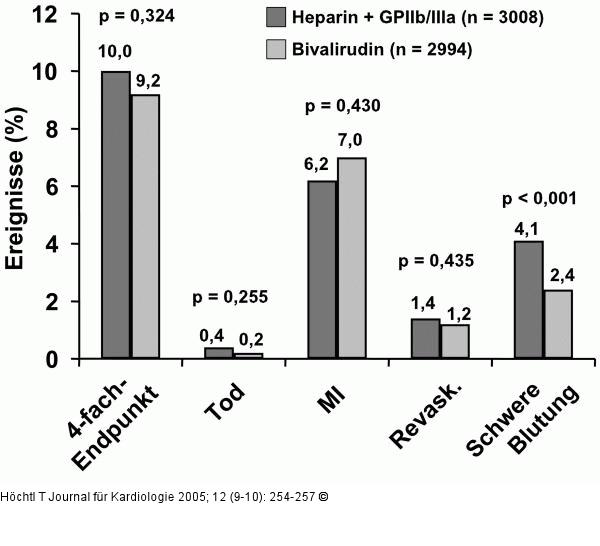 REPLACE-2-Studie