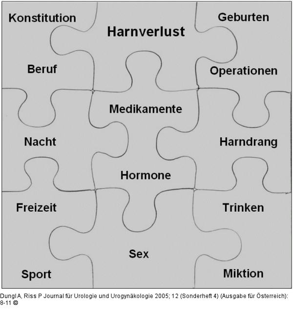 Harninkontinenz - Erstgespräch