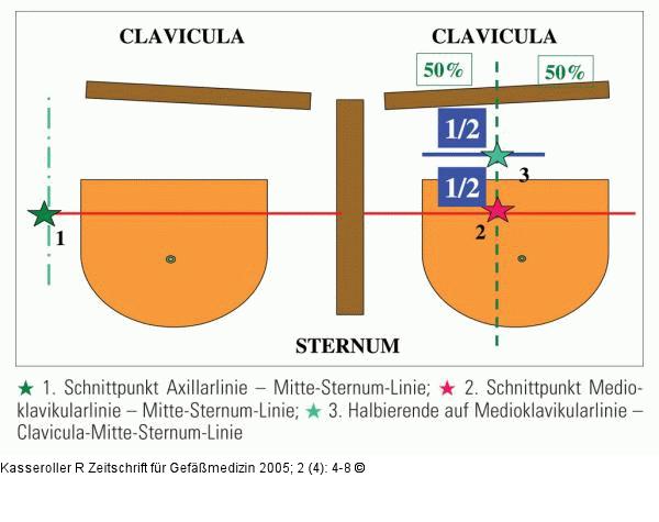 Hautfaltenmessung