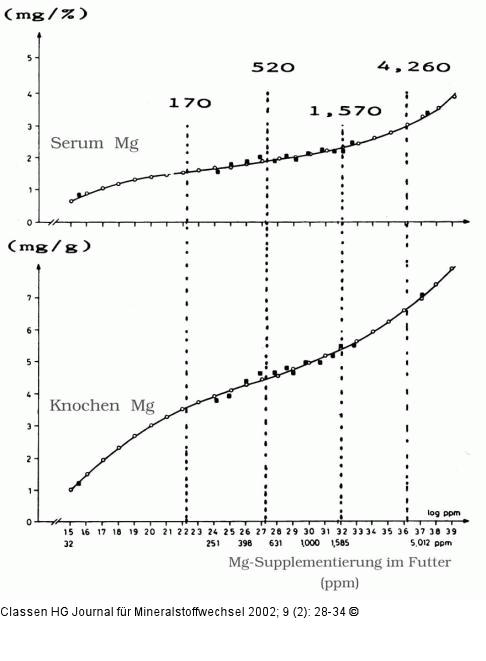 Magnesium-L-Aspartat-Hydrochlorid