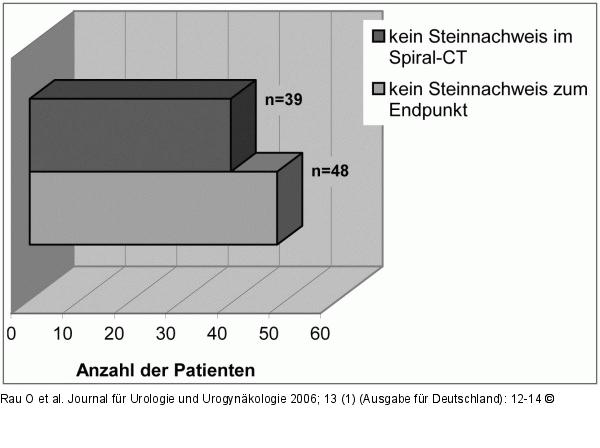 Steinnachweis