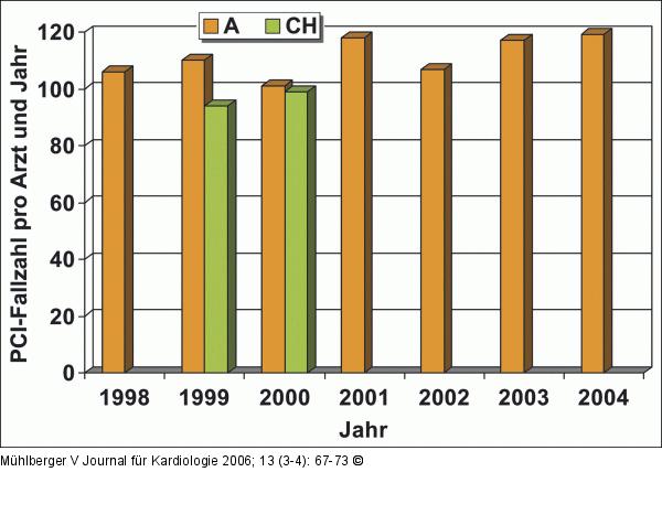 PCI - Österreich - Schweiz