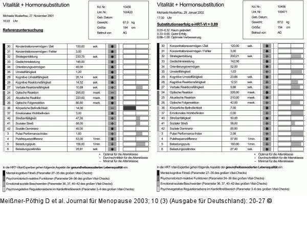 Vitalität - HRT