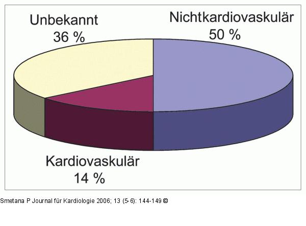Synkopen - Ätiologie