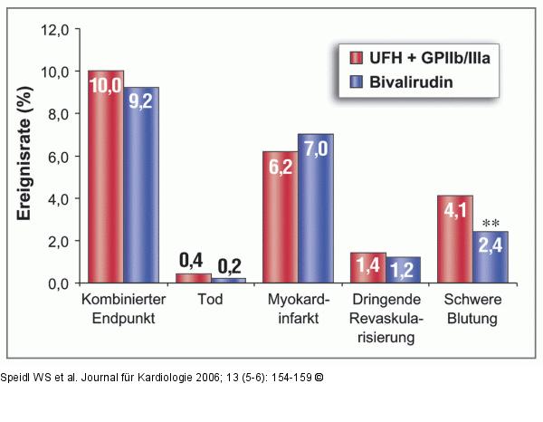 REPLACE-2-Studie