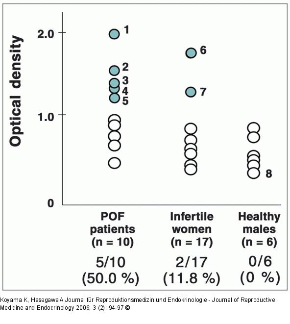 Anti-Zona pellucida antibodies