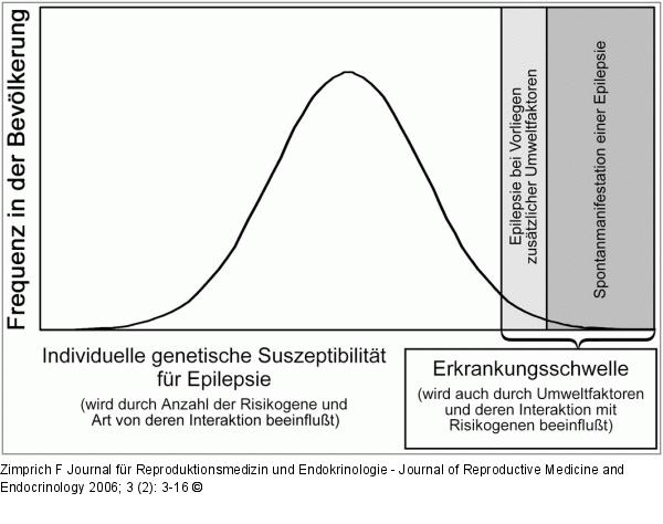 Epilepsie - Suszeptibilität