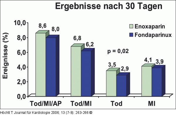 OASIS-5-Studie