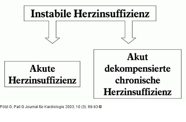 Herzinsuffizienz
