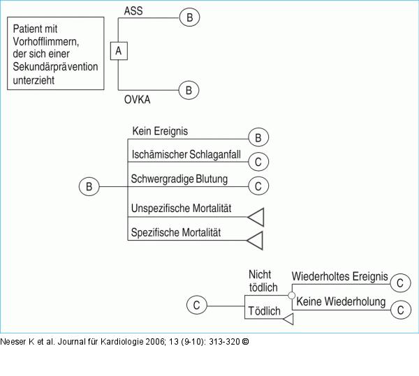Markov-Modell