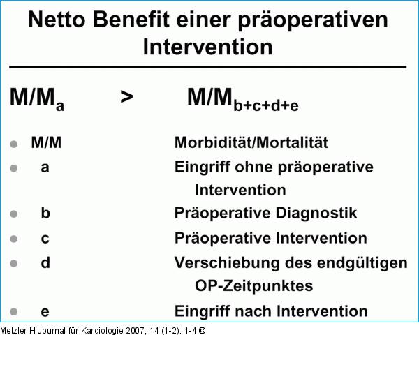 Präoperative Intervention