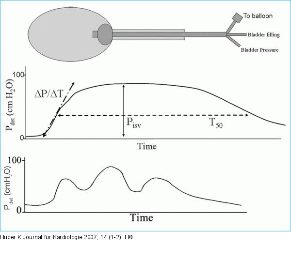 Continuous occlusion test