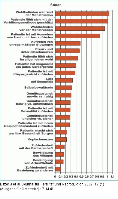 Fragebogen