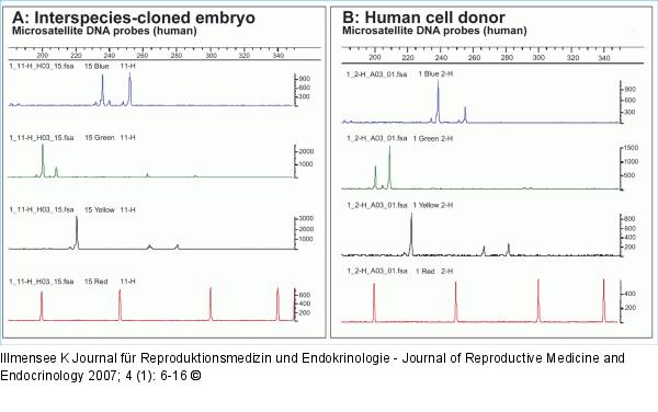 DNA sequence analysis