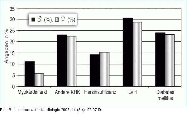 LIIFE-IN-LIFE - Kardiale Erkrankungen