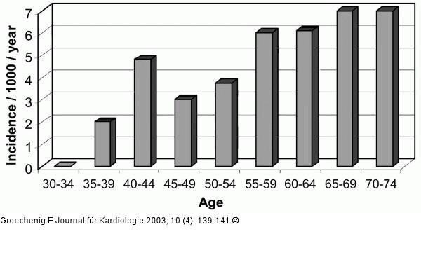 Peripheral Arterial Occlusive Disease