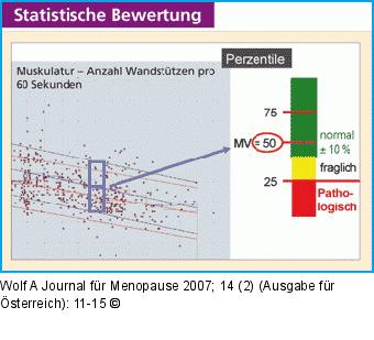 Auswertung alters- und geschlechtsbezogener Daten