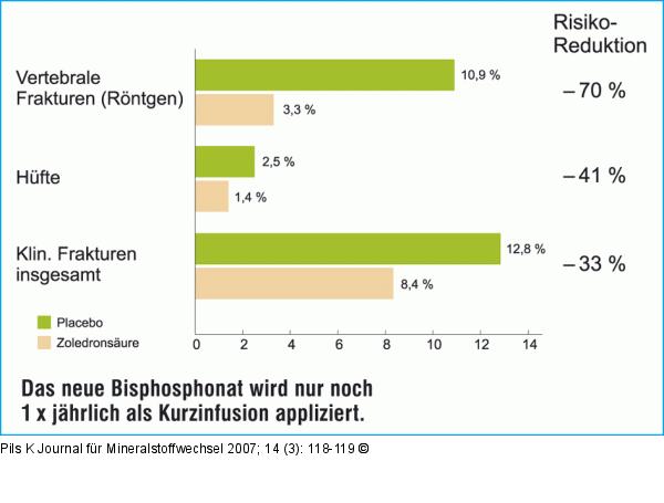 Zoledronsäure