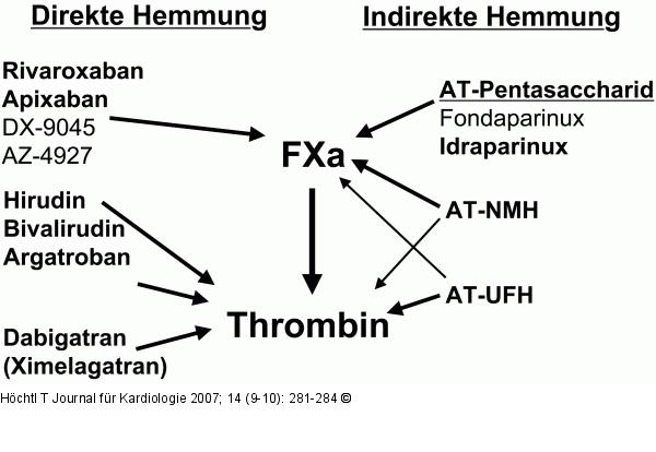 Antithrombine