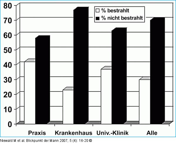 Strahlentherapie - IPP