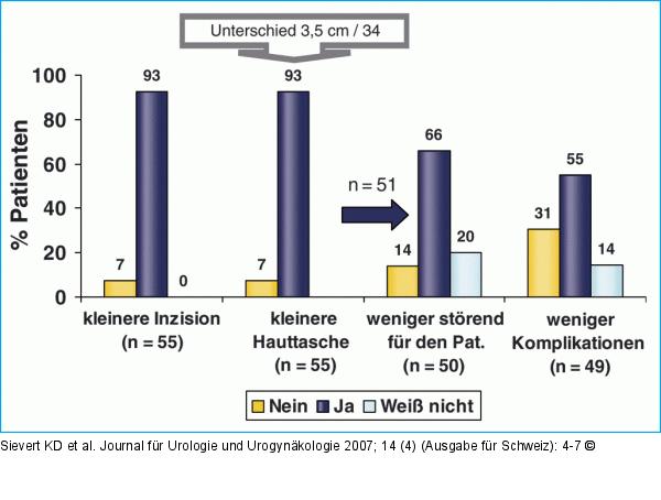 InterStim®
