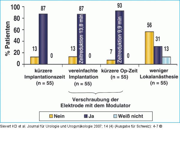 InterStim®
